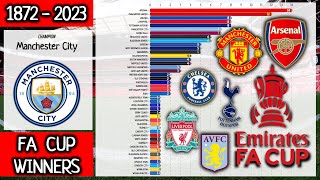 FA CUP Winners 1872  2023  Champions • Bar Chart Race [upl. by Reibaj992]