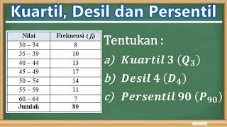 Cara Menentukan Kuartil Desil dan Persentil Data Kelompok [upl. by Marja707]