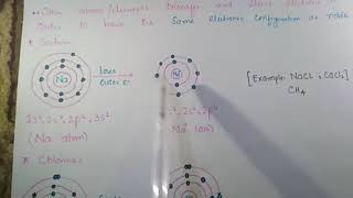 Octet and Duplet rule  Why do atoms react  Preparation For Exams  Zawwar Academy [upl. by Thekla]