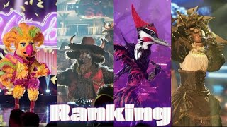 Ranking Episode 2 The Masked Singer season 12 US [upl. by Nuhsyar]