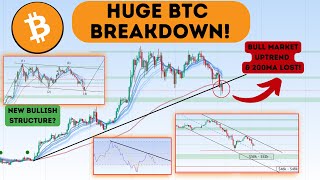 BTC HUGE Bitcoin Breakdown Dont Miss the Next 24hrs [upl. by Ludovick]