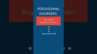 Peroxisomal Disorder Terminology [upl. by Elime925]