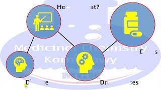 Antipsychotics Lecture 2 Part 1 CNS drugs Karmalawy [upl. by Hanikehs982]