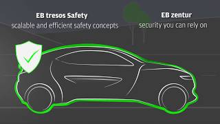 Vehicle Infrastructure Elektrobits AUTOSAR solutions [upl. by Garratt175]