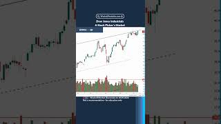 DowJones Industrials A Stock Pickers Market  from Yesterdays Wyckoff Market Discussion [upl. by Nosnhoj]