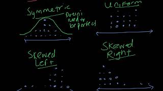 Describing Data Using SOCS [upl. by Auvil]