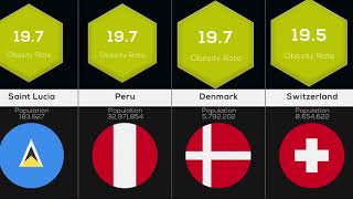 Countries Rank by Obesity Rate 2020  Worlds Most Overweight Countries [upl. by Sredna978]