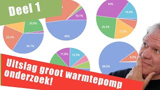 86 Uitslag warmtepomp onderzoek Deel 1 [upl. by Josepha]