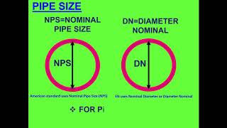 Basic Understanding about the Pipe Sizes Part 01 Pipe Size [upl. by Peer]