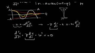 MOVIMIENTO ARMÓNICO SIMPLE TERMINO VELOCIDAD MAS 88 [upl. by Codding]