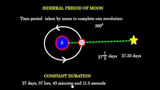 Celestial Navigation Earth Moon System Sidereal amp Synodic Period [upl. by Namreg]