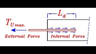 121 شرح تفصيلي لطول التماسك Developed Length Ld للمهندسياسر الليثي [upl. by Nigem]