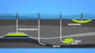 Natural Gas 101 [upl. by Zetnom]