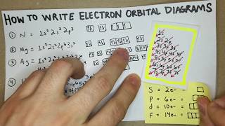 How to Write Electron Configurations and Orbital Diagrams General Chemistry I [upl. by Nahtal]