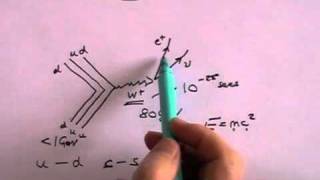 Particle Interactions QED and QCD An Introduction  Part 2 [upl. by Carlyn]