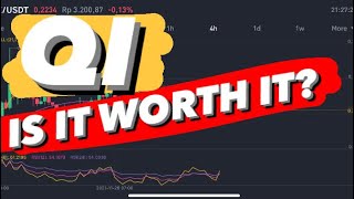 BENQI CRYPTO  QI COIN  TOKEN PRICE HUGE  QI COIN EXPLODED  QI PRICE ANALYSIS  QI COIN PRICE [upl. by Nayr]