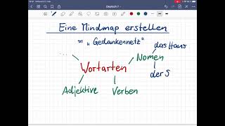 Eine Mindmap erstellen [upl. by Compton]