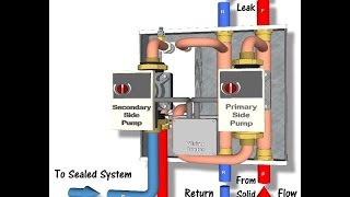 Sealed to Open Heating System Interlinking with NRG Link [upl. by Hcelemile]