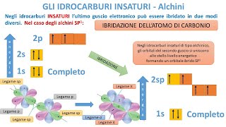 IDROCARBURI INSATURI  Alchini lineari ramificati e e ciclici [upl. by Nylesoy]