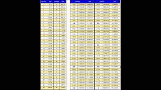 Inches To Millimetres Chart [upl. by Razaele]