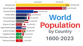 World Population by Country  16002023 [upl. by Nahs]