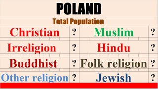 Population of Poland wise Poland [upl. by Chapman]