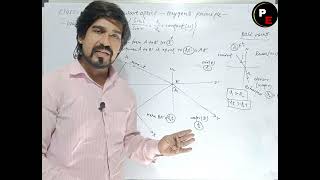 Class 12 physics chapter wave optics law of refraction by Huygens principle by Rajeev Pandey [upl. by Ogu]