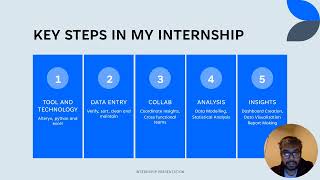 Data Analyst Internship Presentation [upl. by Oicnaneb29]