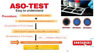 AntiStreptolysin O ASO Test  Latex agglutination Tube dilution Nephelometry method  Serology [upl. by Nilyad]