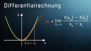 Differentialrechnung einfach erklärt  Alle Voraussetzungen [upl. by Berey]