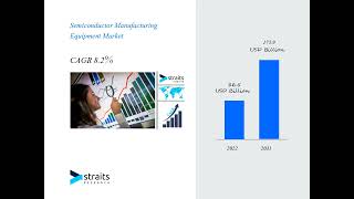 Semiconductor Manufacturing Equipment Market Size Business Revenue Forecast [upl. by Ahidam956]