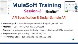 MuleSoft TrainingClass2  Calculator Api design vitechtalks6017  How to use AnypointPlatfrom [upl. by Nesrac]