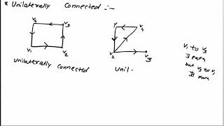 Weakly connected unilaterally connected and strongly connected digraph examples and definitions [upl. by Elodie]