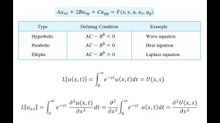 Partial Differential Equations Part 2 [upl. by Moina]