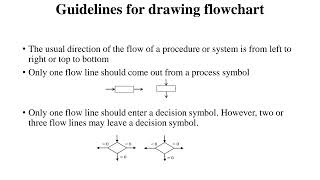 Flowchart by V Krithika APCSE [upl. by Katonah]