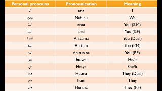 Personal pronounce in Arabic Learn how to generate a sentence using personal pronounces [upl. by Yoong388]