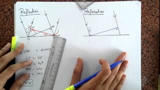 Huygens principle  Reflection amp refraction of light  Floatheadphysix [upl. by Atikram]