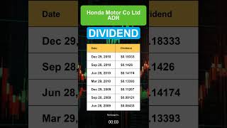 HMC Honda Motor Co Ltd ADR Dividend History [upl. by Mercado361]