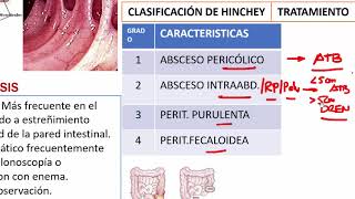 2 ENFERM DIVERTICULAR LITIASIS COLECISTITIS [upl. by Solracesoj]