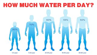 How Much Water Should You Drink Daily for Good Health Its Not What You Think [upl. by Brand867]