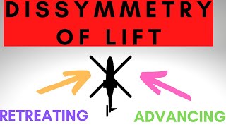 Dissymmetry Of Lift  Blade Flapping  Retreating Blade Stall  How to Helicopter [upl. by Eelrac]