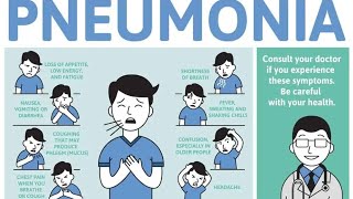 Know more pneumonia 了解更多肺炎English version [upl. by Lika]