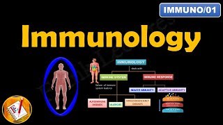 IMMUNOLOGY Innate Immunity and Adaptive Immunity FLImmuno01 [upl. by Myrtice]