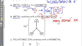 Bonding Ionic Bond Formation [upl. by Ahseryt321]