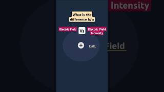 Electric Field vs Electric Field Intensity Explained  Class 12 Physics [upl. by Haimirej]