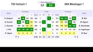 Kreispokal TSV Aichach  SKK Mörslingen [upl. by Puritan468]