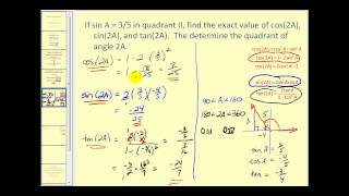 Updated Version AvailableDouble Angle Identities [upl. by Maillliw]