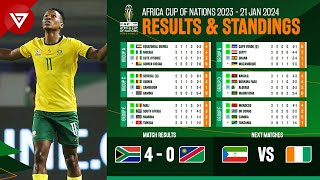 🟢 South Africa vs Namibia  Africa Cup of Nations 2023 2024 Standings Table amp Results as of Jan 21 [upl. by Yacov145]