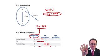 Group SFP  Other reserves and workings  ACCA Financial Reporting FR [upl. by Block68]