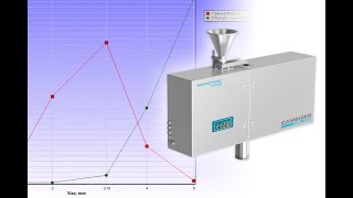 Particle Size and Shape Analyzer CAMSIZER online Analysis of fertilizers  Microtrac MRB [upl. by Maghutte]